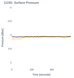 Surface Pressure