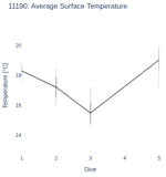 Average Surface Temperature