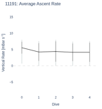 Average Ascent Rate