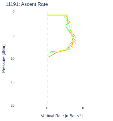 Ascent Rate