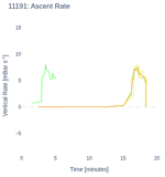 Ascent Rate