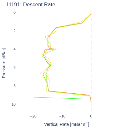 Descent Rate