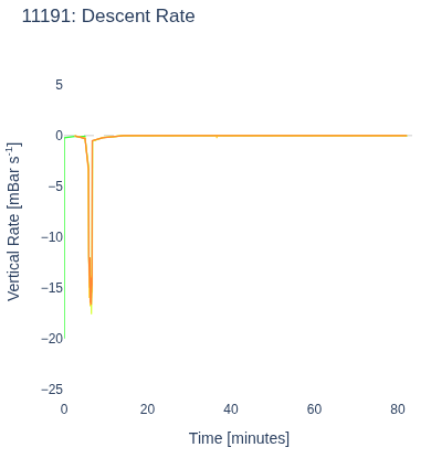 Descent Rate