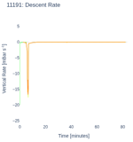 Descent Rate