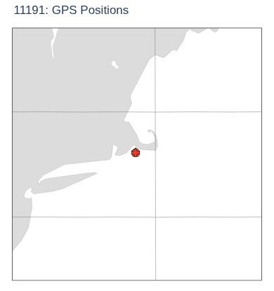 GPS Positions