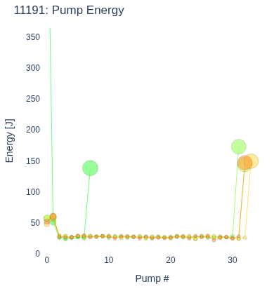 Pump Energy