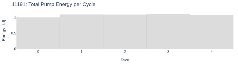 Total Pump Energy per Cycle