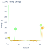 Pump Energy