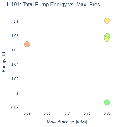 Total Pump Energy vs. Max. Pres.