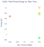 Total Pump Energy vs. Max. Pres.