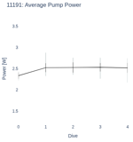 Average Pump Power