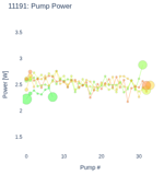 Pump Power