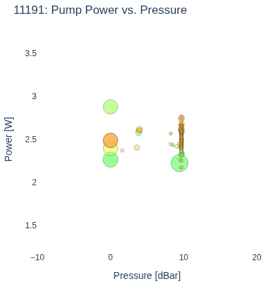 Pump Power vs. Pressure