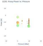 Pump Power vs. Pressure