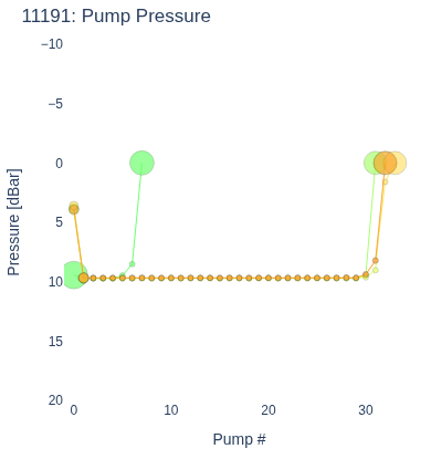 Pump Pressure