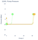 Pump Pressure