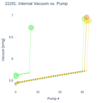 Internal Vacuum vs. Pump
