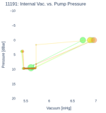 Internal Vac. vs. Pump Pressure