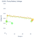 Pump Battery Voltage