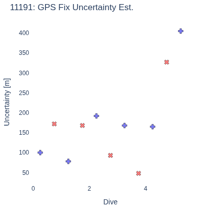 GPS Fix Uncertainty Est.