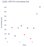GPS Fix Uncertainty Est.