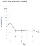 Iridium Fix Uncertainty