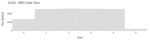 SBD Data Size