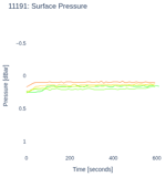 Surface Pressure