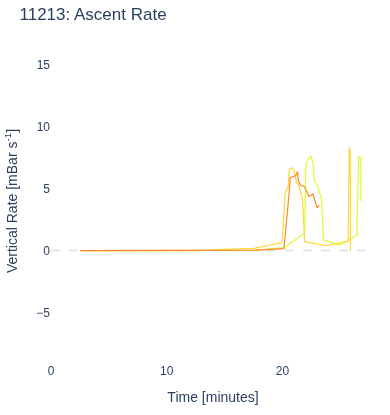 Ascent Rate