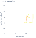 Ascent Rate