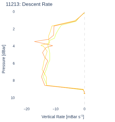 Descent Rate