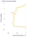 Descent Rate