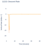 Descent Rate