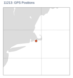 GPS Positions