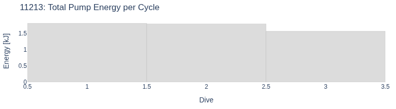 Total Pump Energy per Cycle