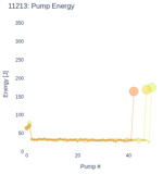 Pump Energy