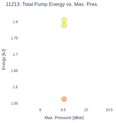 Total Pump Energy vs. Max. Pres.