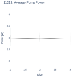 Average Pump Power