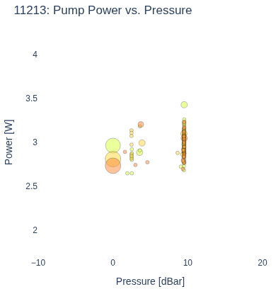 Pump Power vs. Pressure
