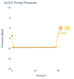 Pump Pressure