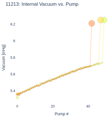 Internal Vacuum vs. Pump