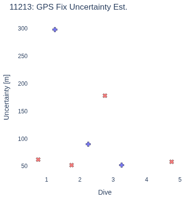 GPS Fix Uncertainty Est.