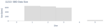 SBD Data Size