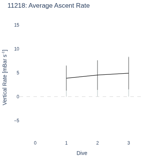 Average Ascent Rate