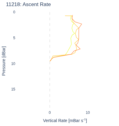 Ascent Rate