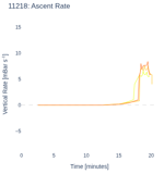 Ascent Rate