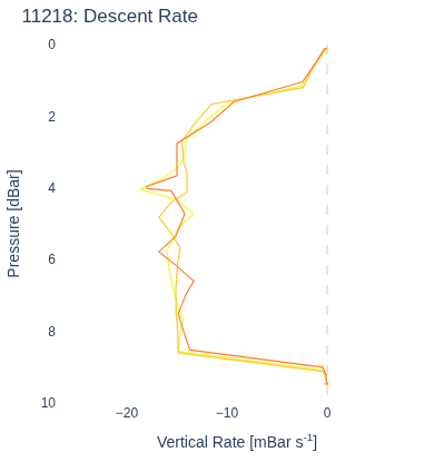 Descent Rate