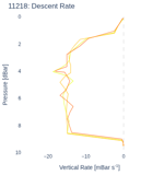 Descent Rate