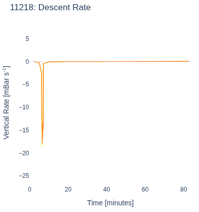 Descent Rate