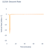 Descent Rate